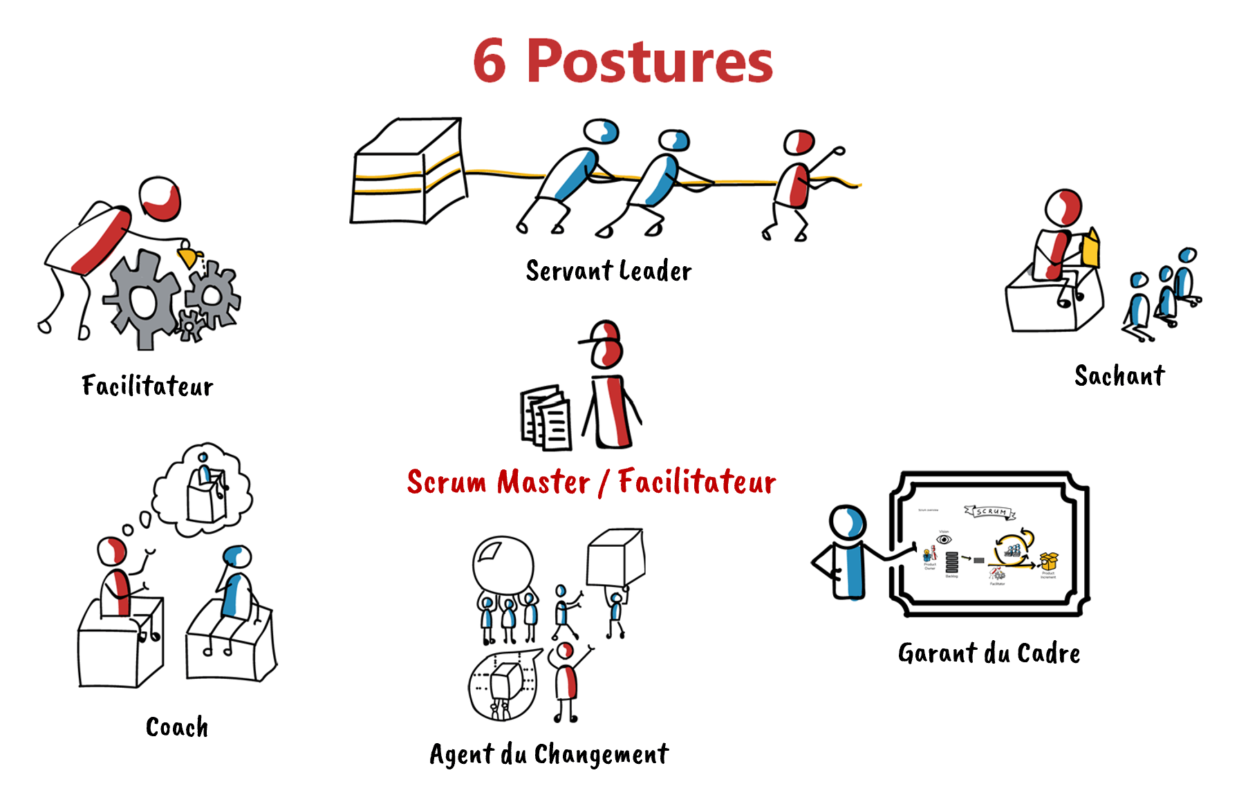 6 postures du facilitateur